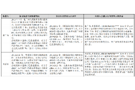 盖州为什么选择专业追讨公司来处理您的债务纠纷？